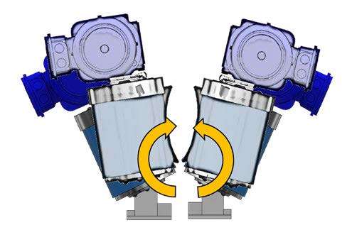 Verstellbare Bänder Artezen Bänderrundwirker Hydra V 3.0